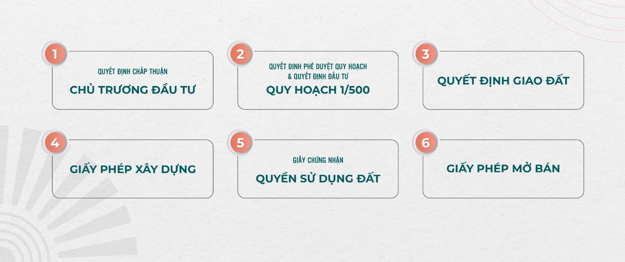 Pháp lý chuẩn chỉnh của The Solia