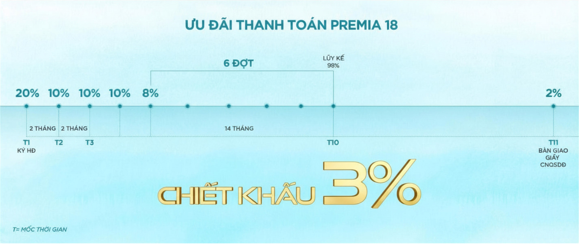 Premia 18 - Phương thức thanh toán tối ưu giá vốn đầu tư