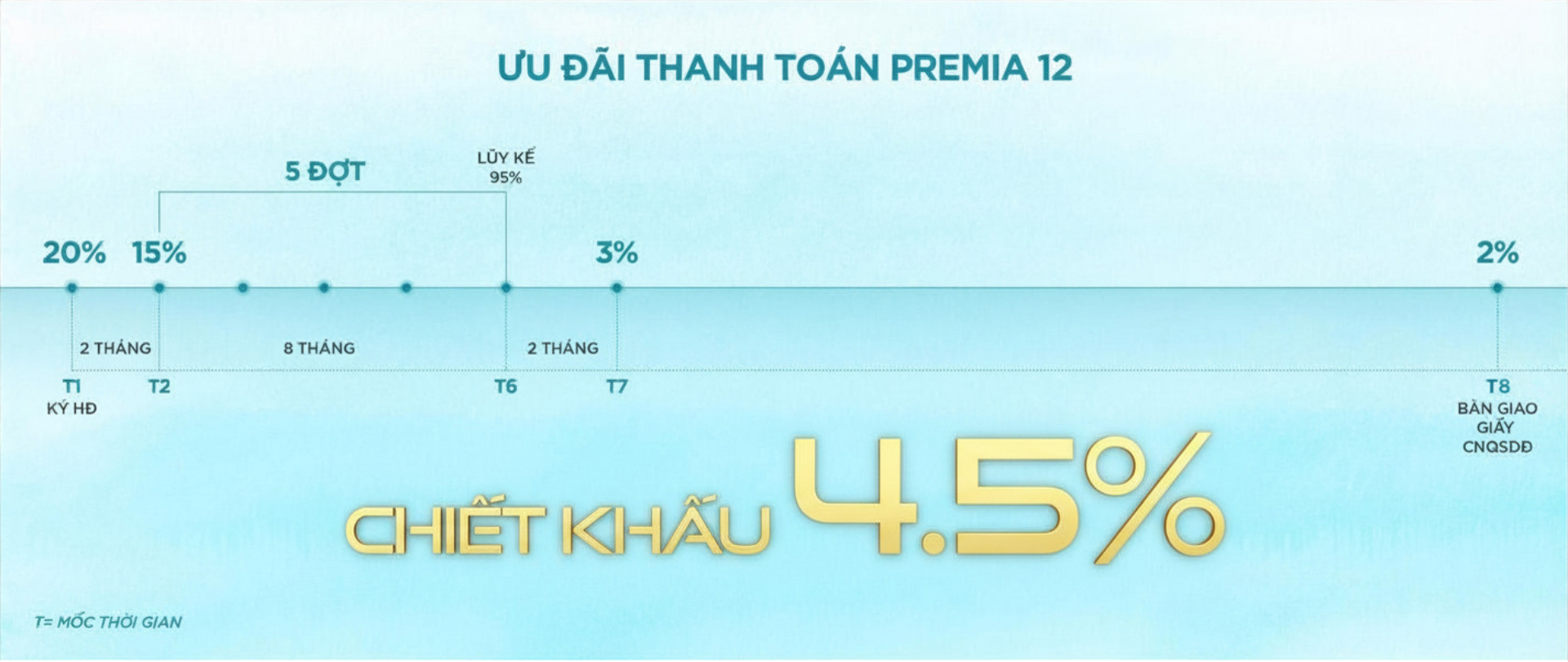 Premia 12 - Phương thức thanh toán tối ưu giá vốn đầu tư