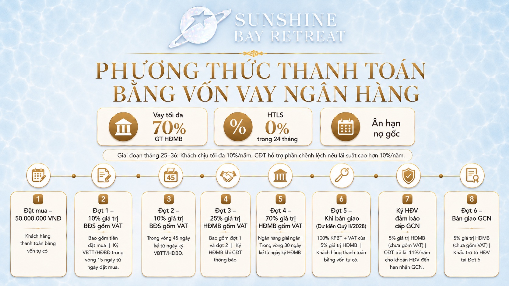 Sunshine Bay Retreat - PTTT Vay