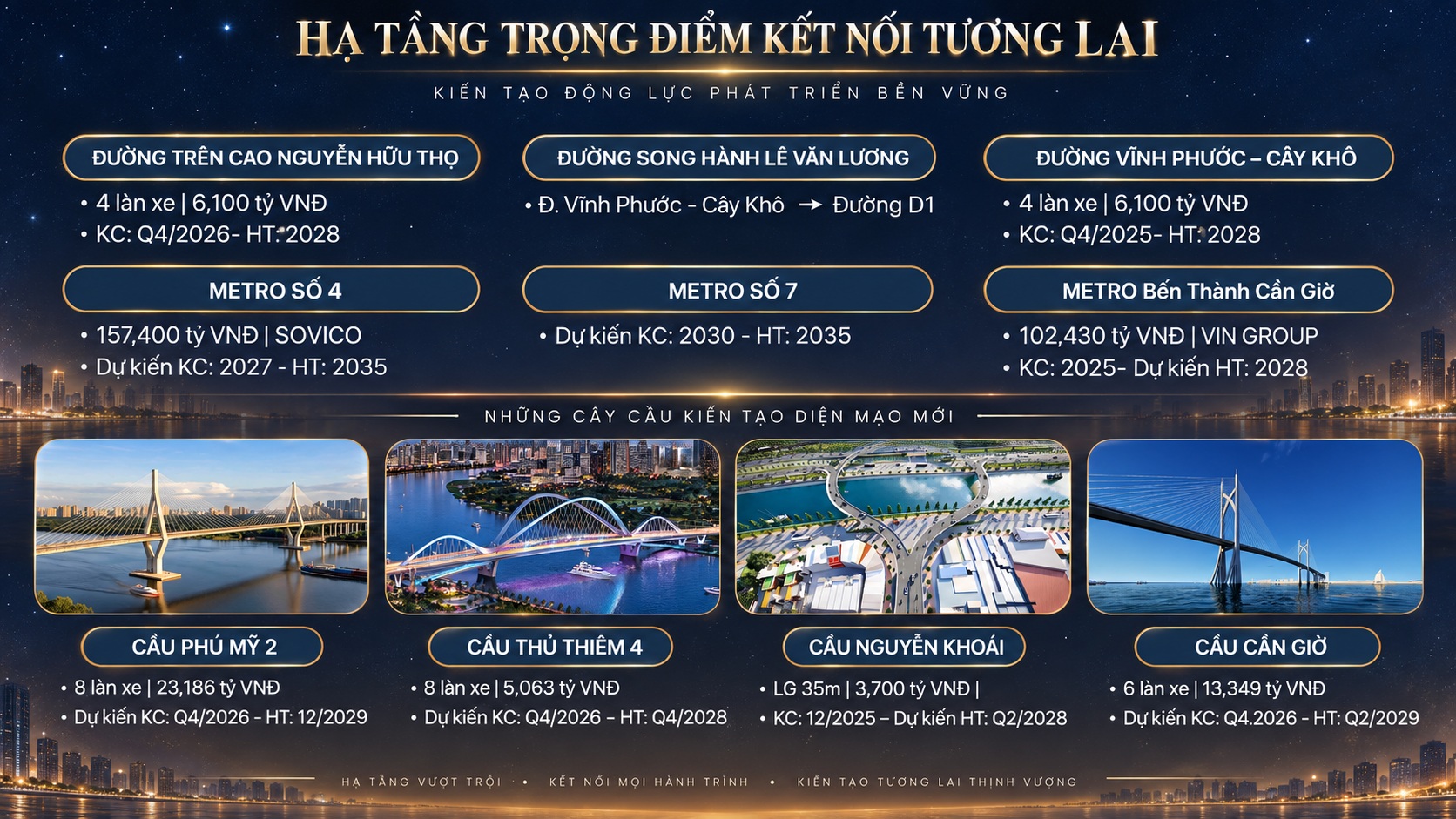 TT Genesis - Hạ Tầng Trọng Điểm